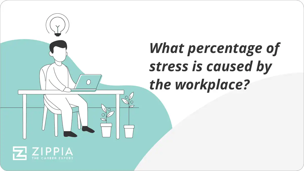 What percentage of stress is caused by the workplace?