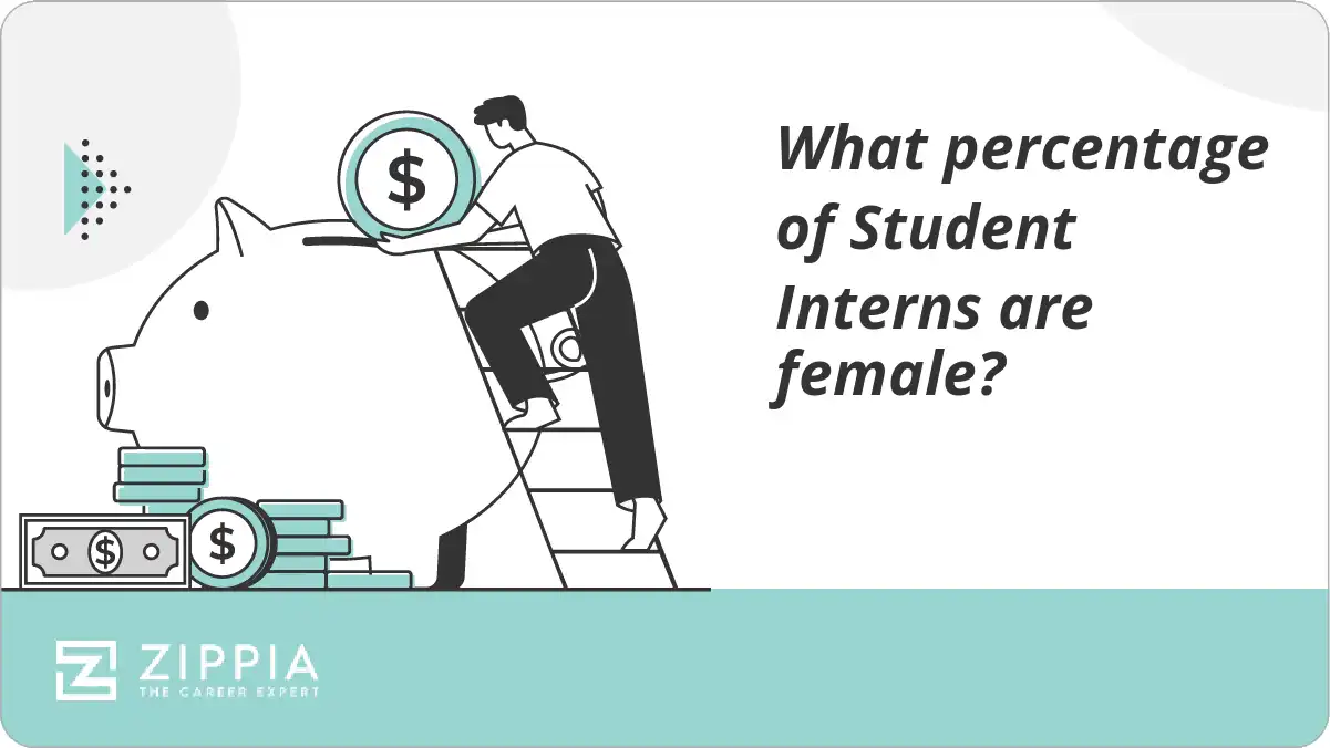 What percentage of Student Interns are female?