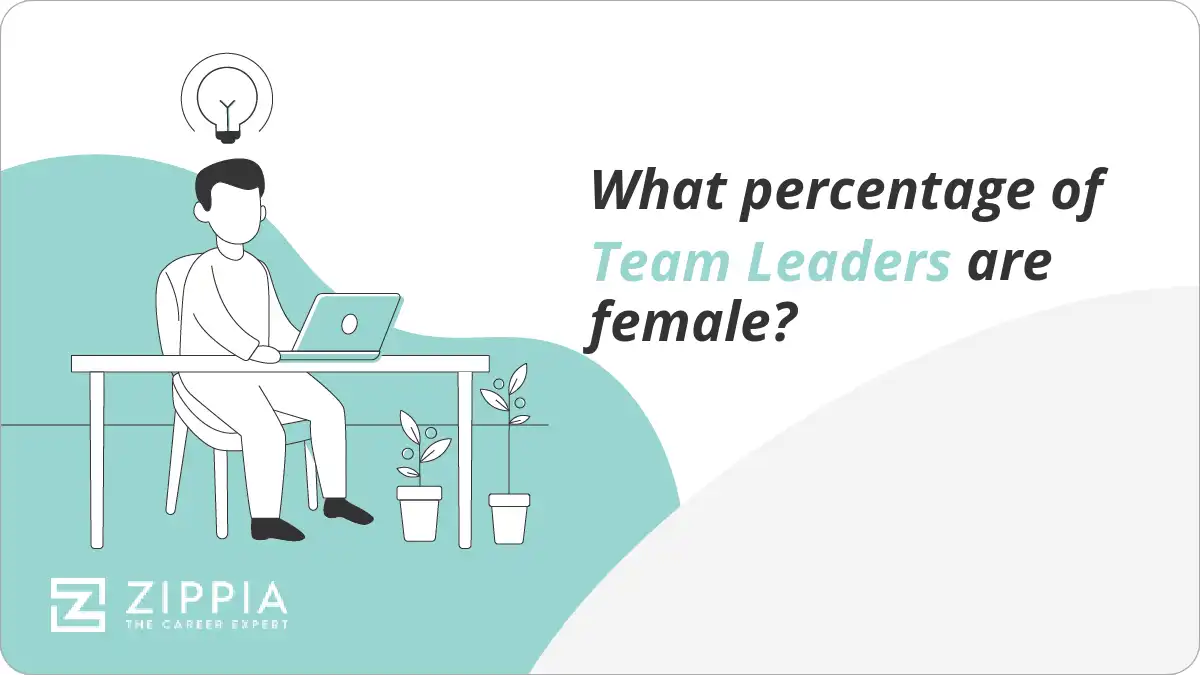 What percentage of Team Leaders are female?
