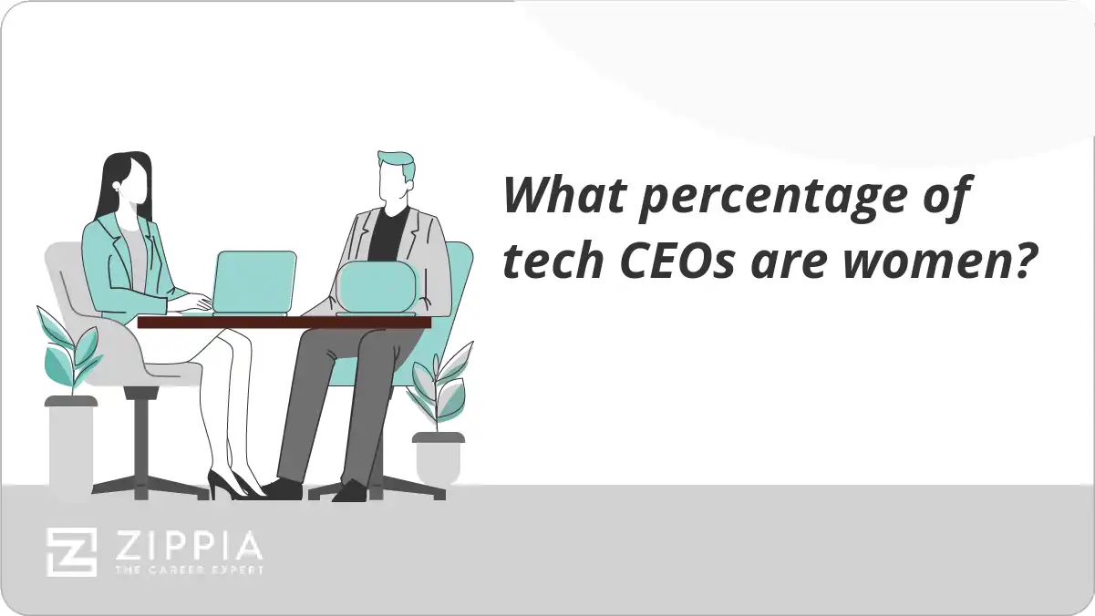 What percentage of tech CEOs are women?
