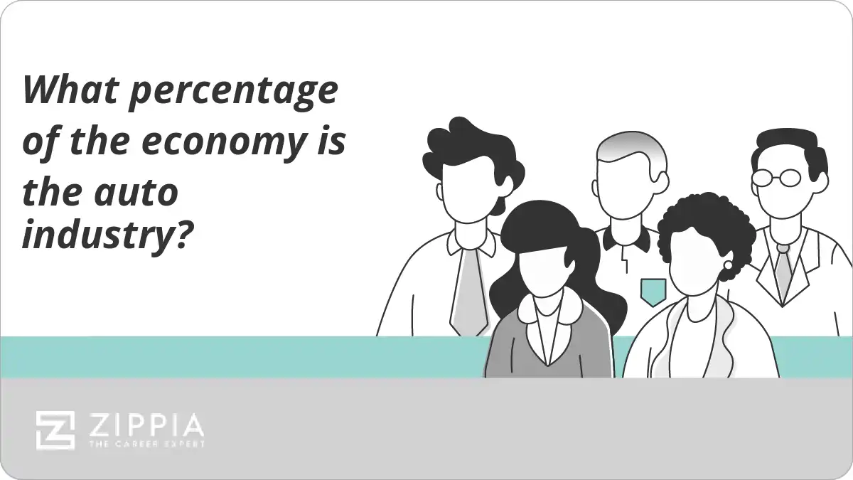 What percentage of the economy is the auto industry?