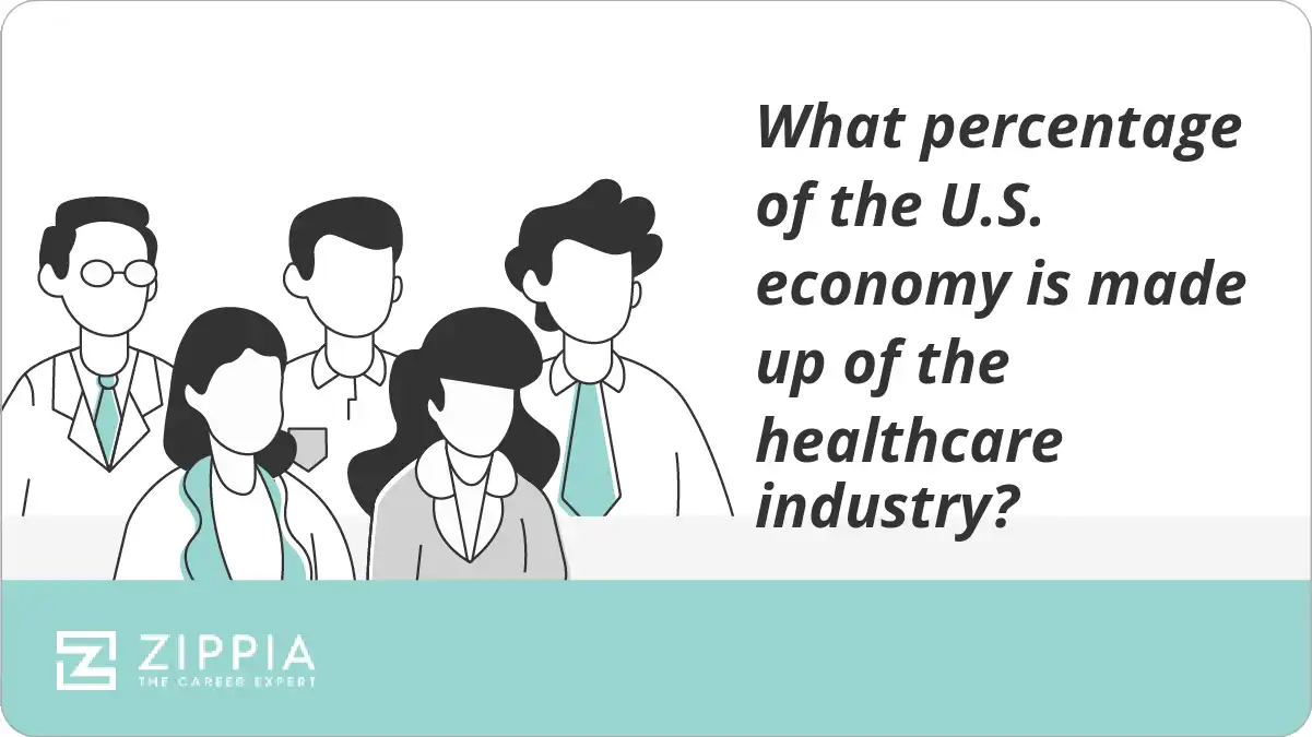 What percentage of the U.S. economy is made up of the healthcare industry?
