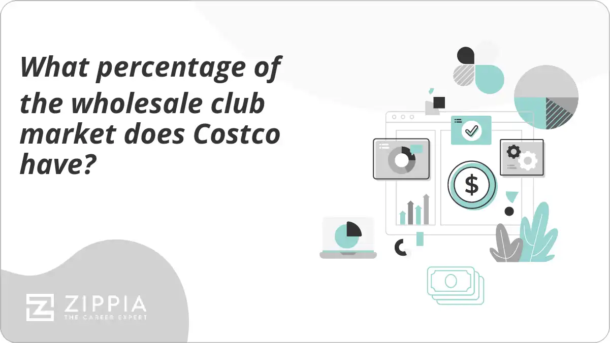 What percentage of the wholesale club market does Costco have?