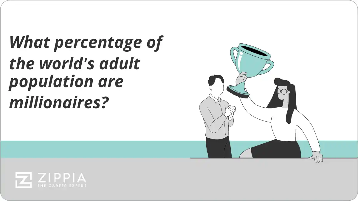 What percentage of the world's adult population are millionaires?