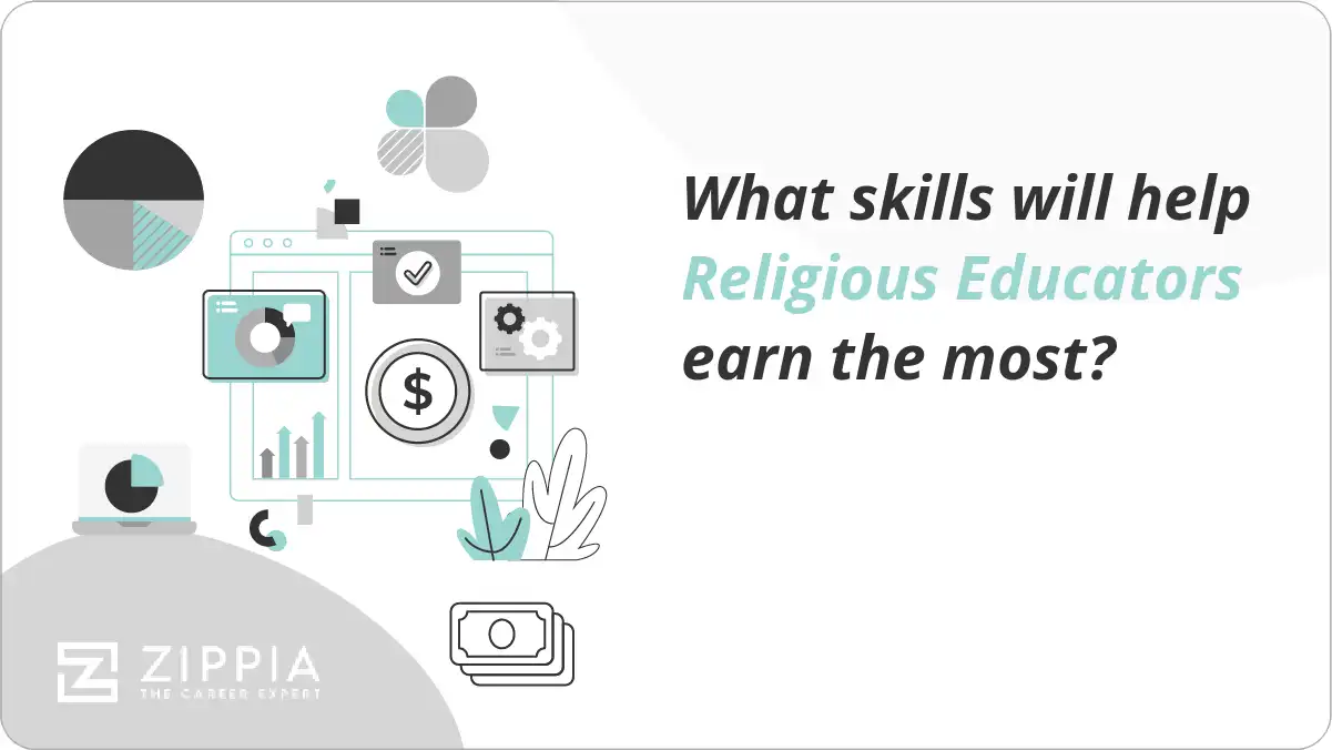 What skills will help Religious Educators earn the most?