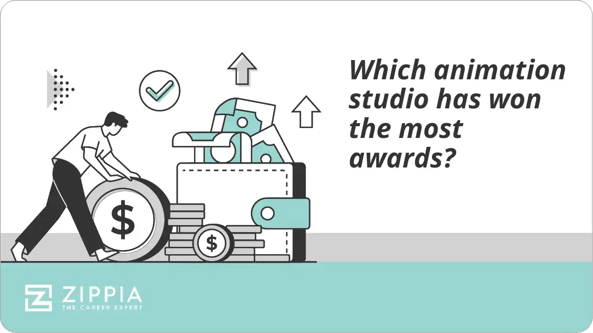 Which animation studio has won the most awards?